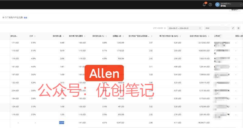 做东南亚稳定一天日销千…#情报-搞钱线报📢论坛-网创交流-优创圈